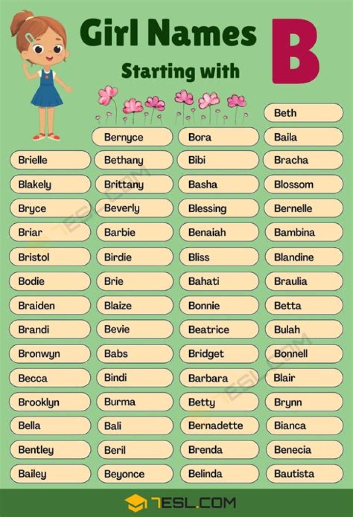 Is carsyn a girl name?