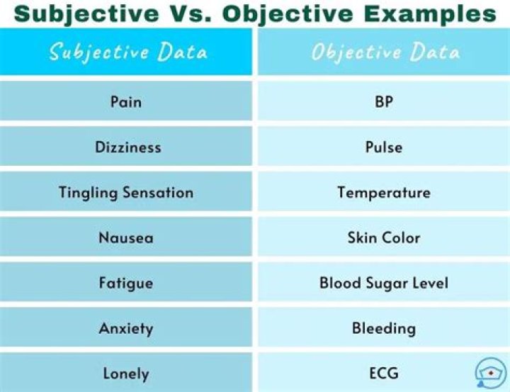 Is diaphoresis subjective or objective?