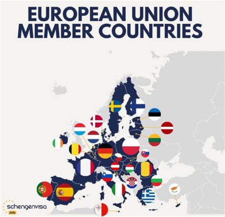 Is european union a country?