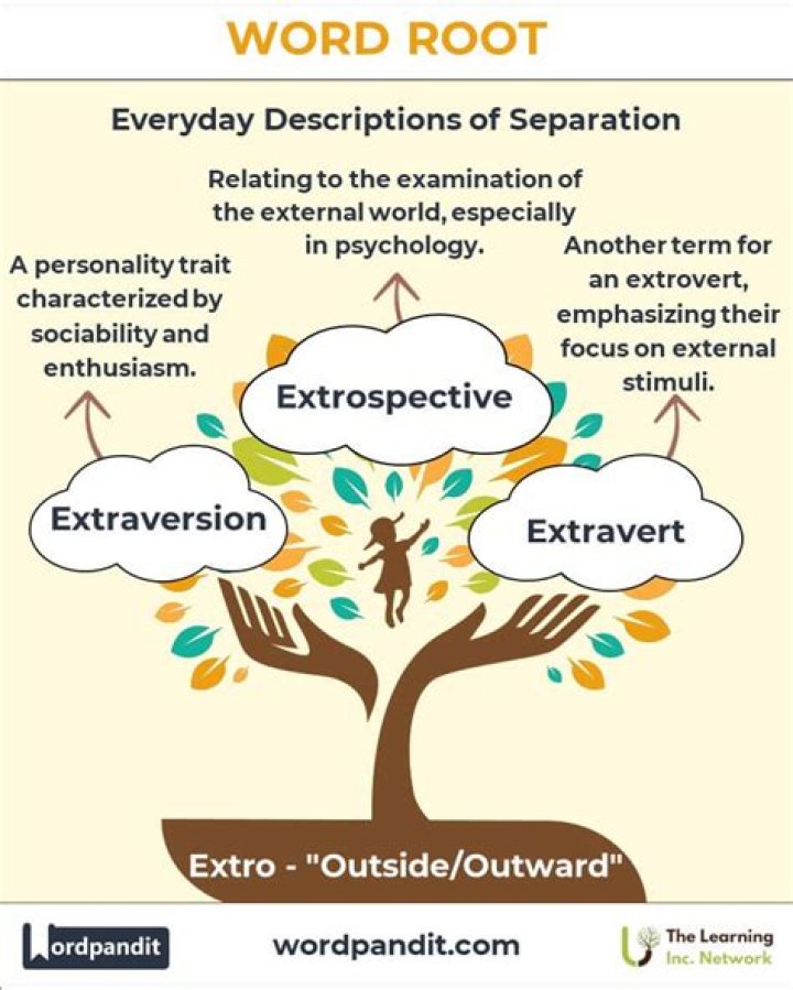 Is extro a root word?
