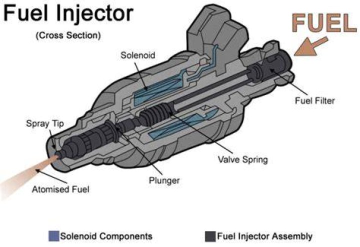 Is fuel injector service?