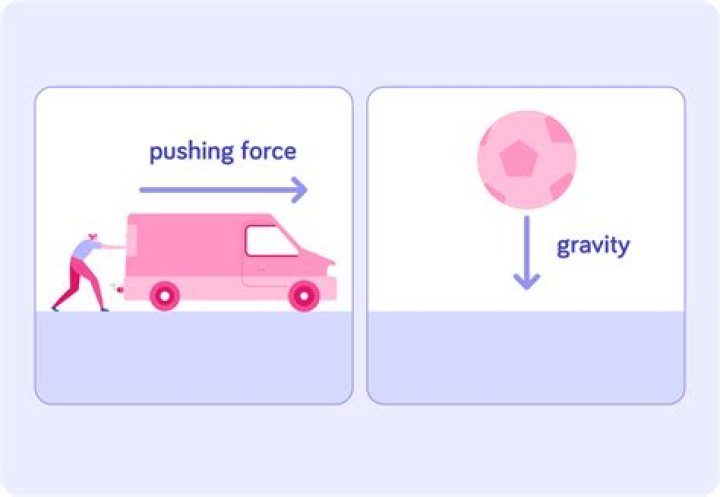 Is gravitational force a contact force?