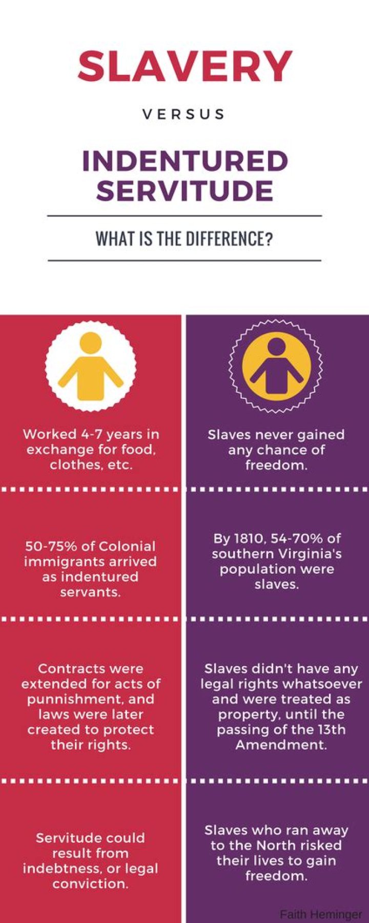 Is indentured servitude slavery?