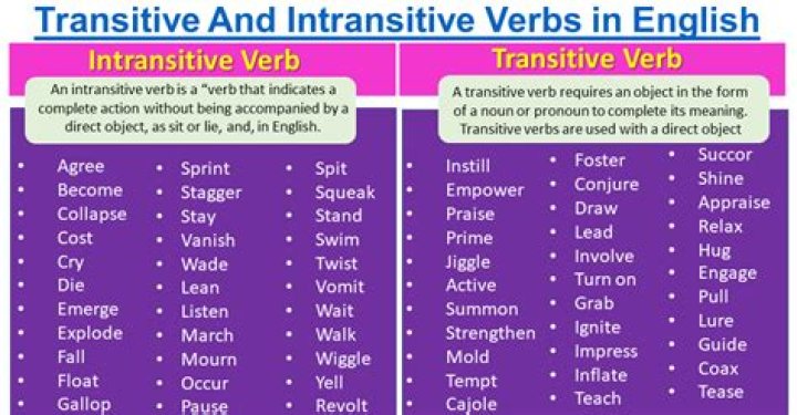 Is intransitive verb passive?
