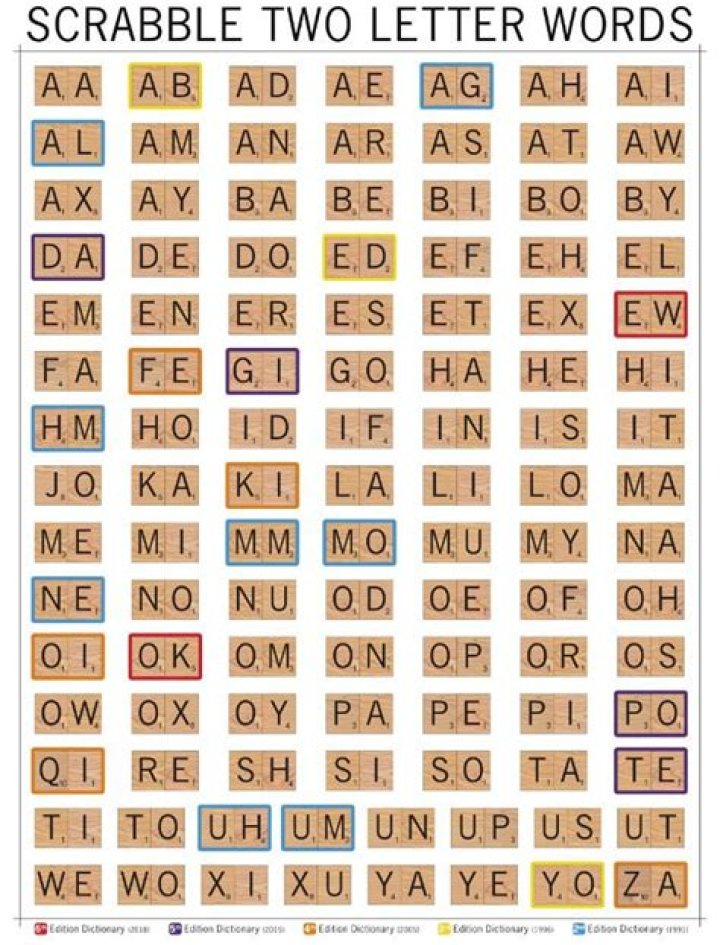 Is jibs a valid scrabble word?