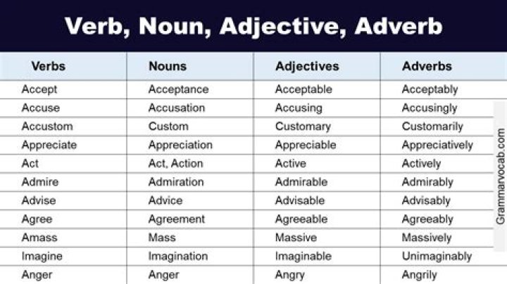 Is miffed a verb or adjective?