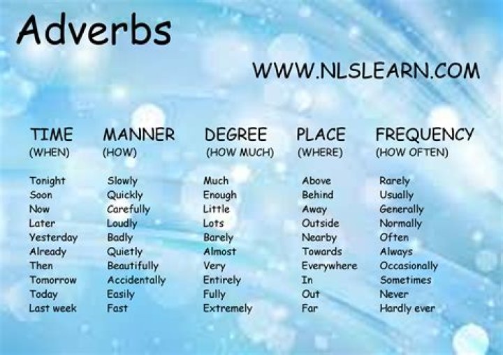 Is opposingly a adverb?