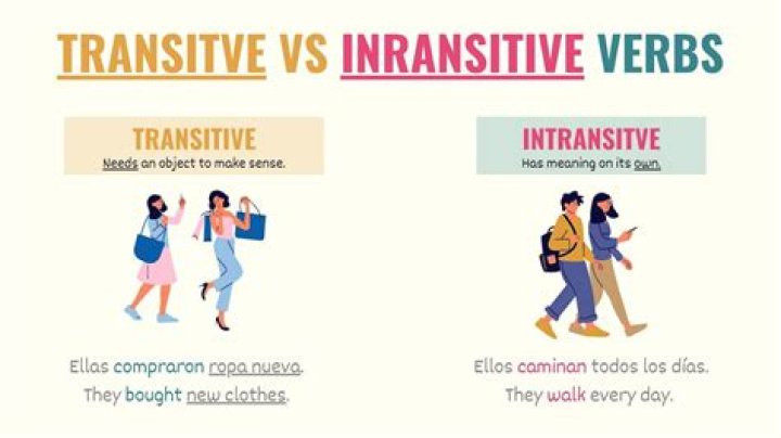 Is preoccupy a transitive verb?