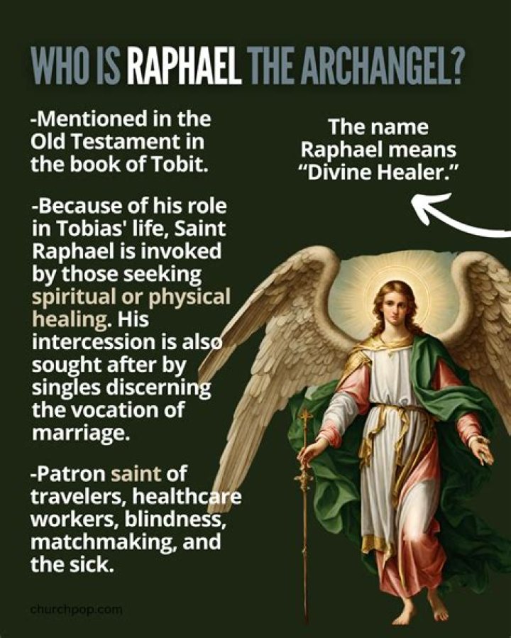 Is raphael in the bible?