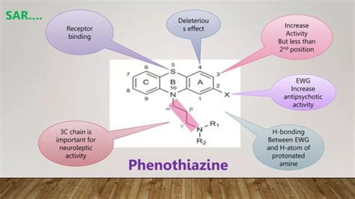 Is reglan a phenothiazine?