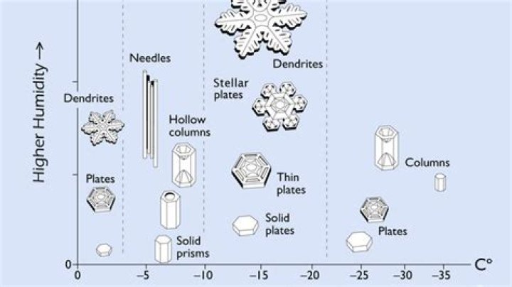 Is snow a solid?