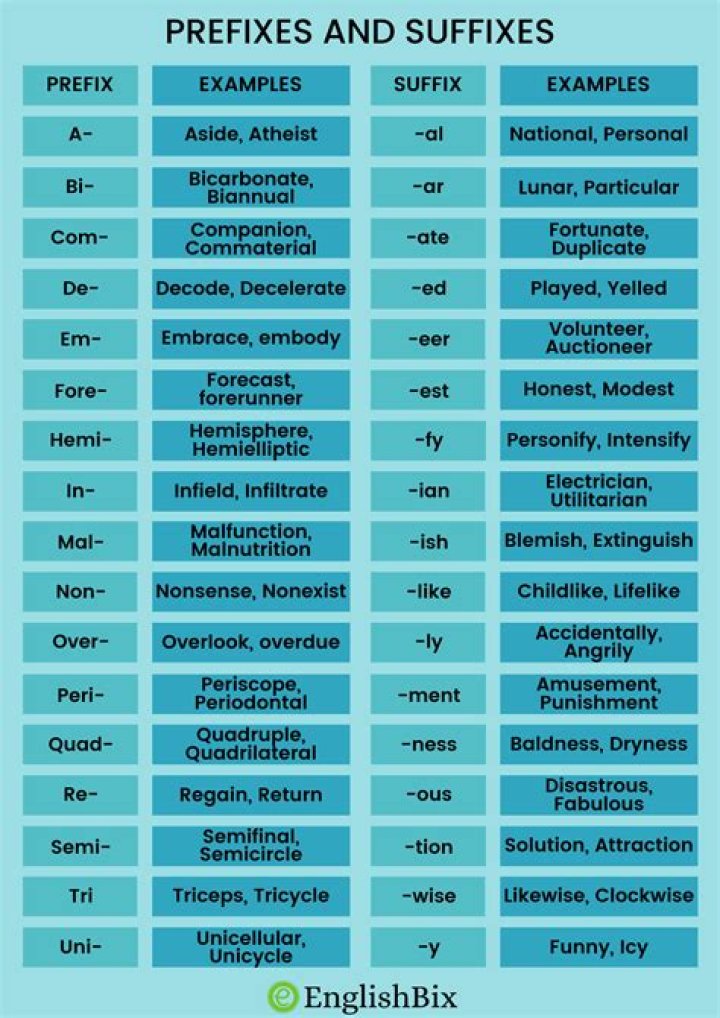 Is suffixes and prefixes?