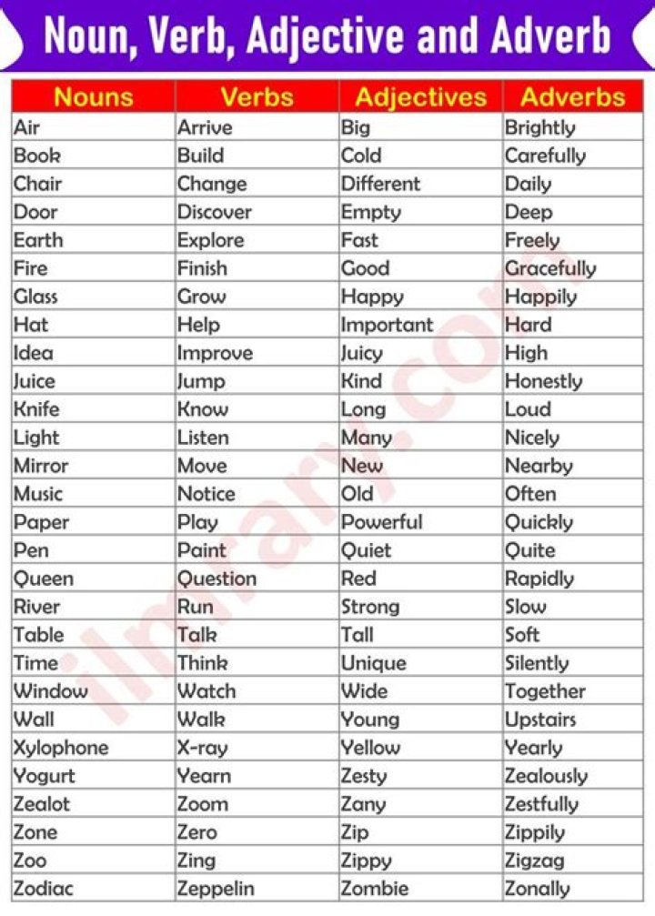 Is the word lazily an adverb?
