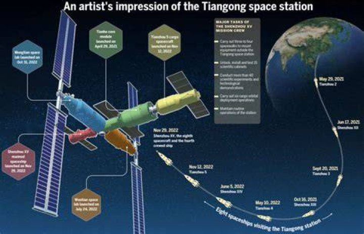Is tiangong 2 still in space?