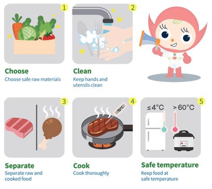 Is tinplate food safe?