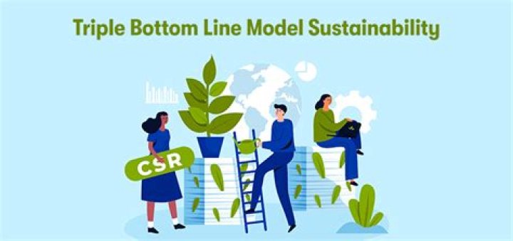 Is triple bottom line csr?