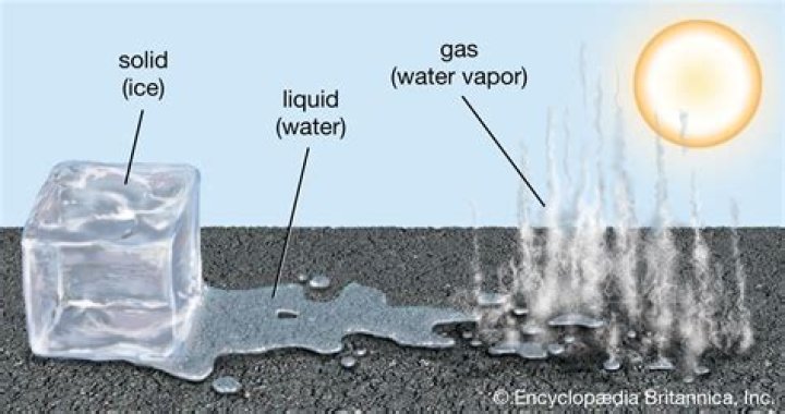 Is water solid or liquid?