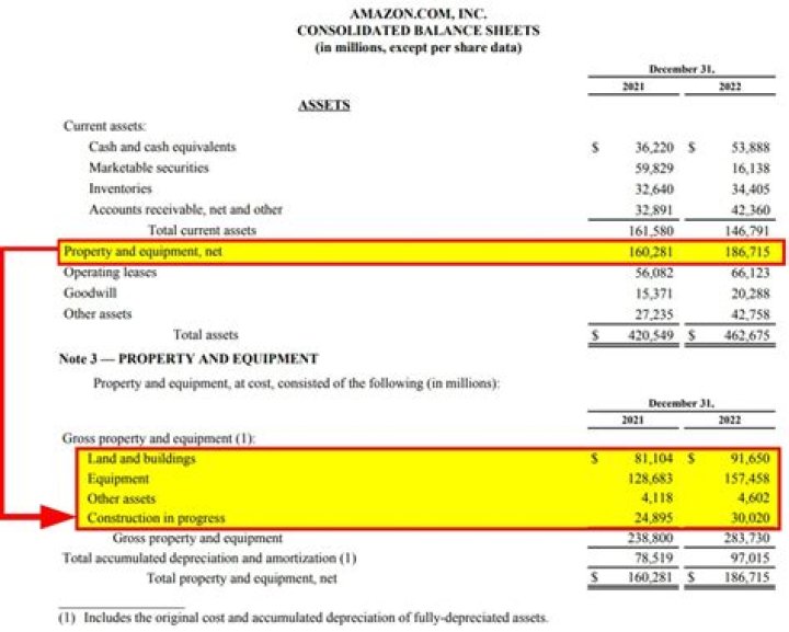 On dissolution of a firm realization account is debited with?