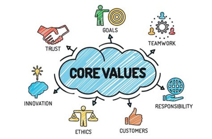 On the core values?