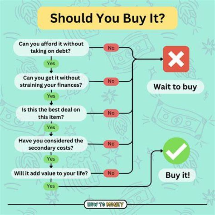 Should i buy meggitt shares?