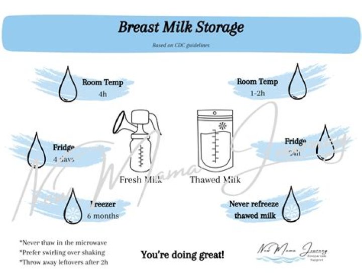 Should i discard leftover breast milk?