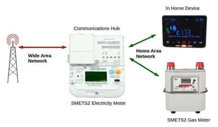 Should i install a smart metre?