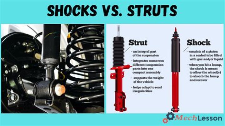 Should i replace one strut or both?
