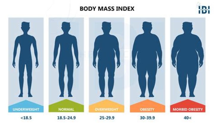 Should morbidly obese lift weights?