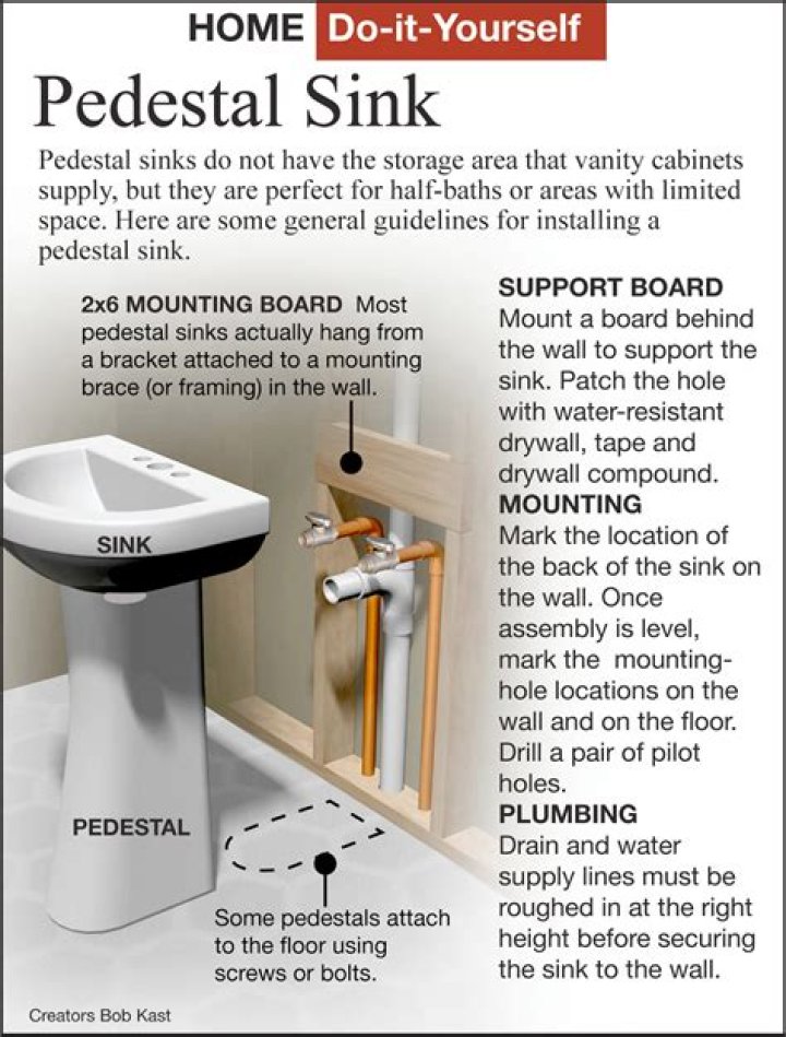 Should pedestal sink be caulked to wall?