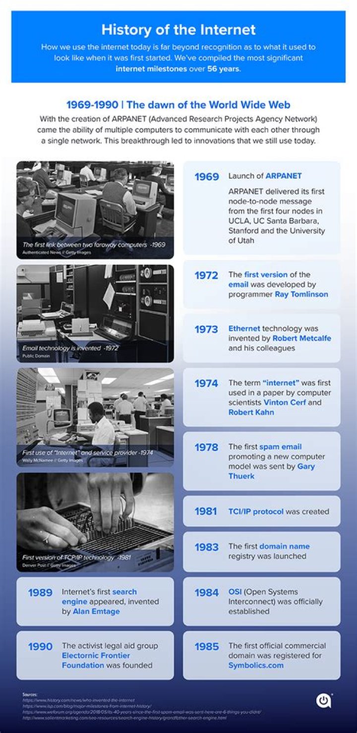 Was internet invented in america?