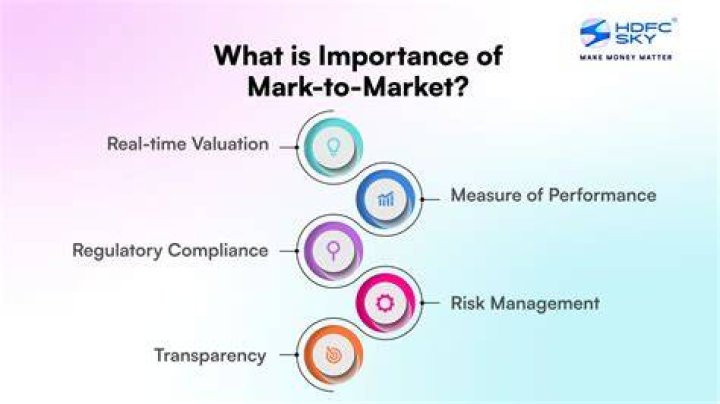 Was is mark to market?