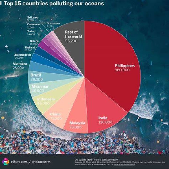 What activities of man are destroying the sea?