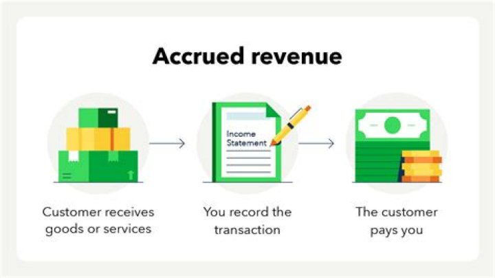 What are accrued revenues?