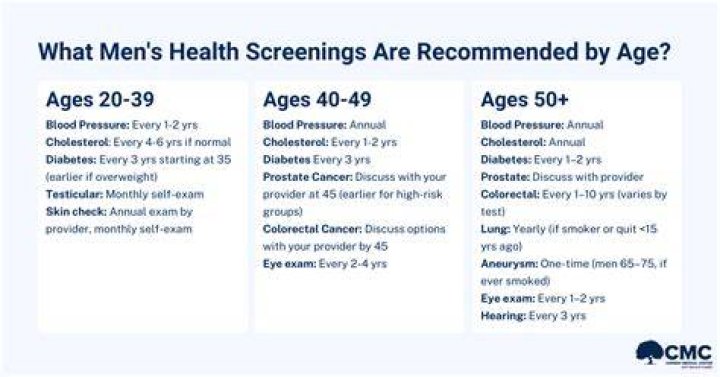 What are medical screenings?