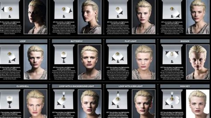 What are the different types of lighting in film?