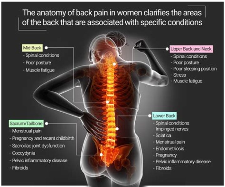 What causes upper backaches?