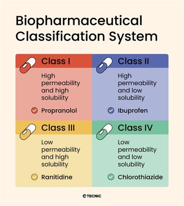 What class of drug is iproniazid?