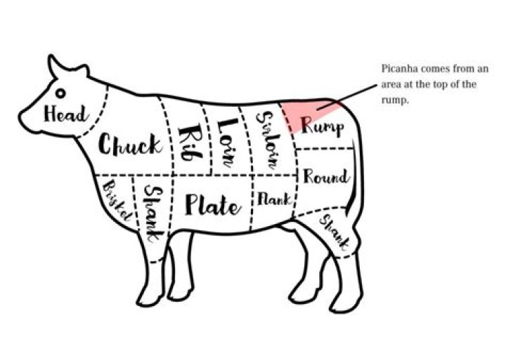 What cut is picanha?