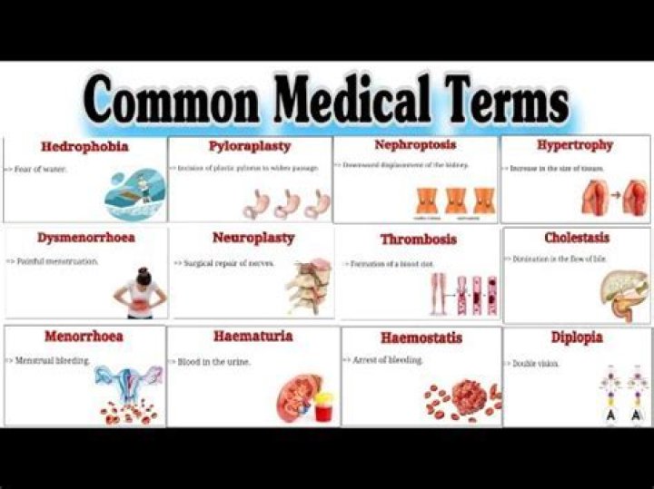 What does exasperating mean in medical terms?