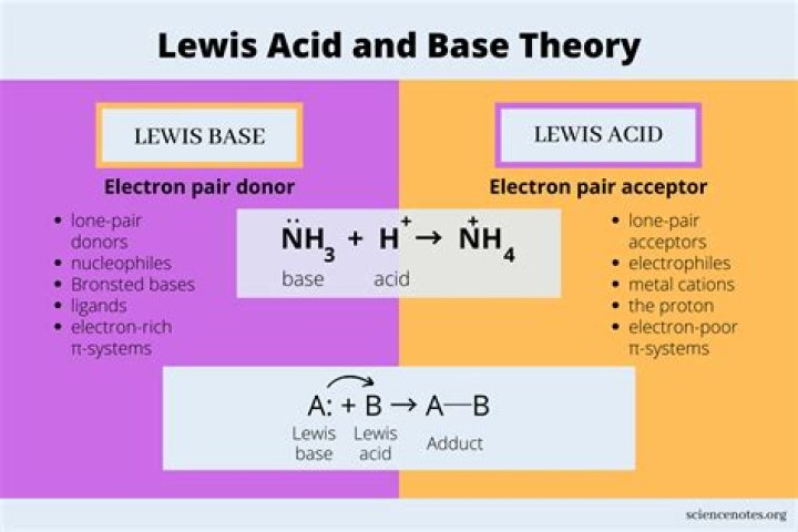 What does lewis mean?