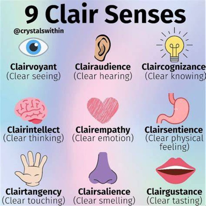 What does the word clairsentience meaning?