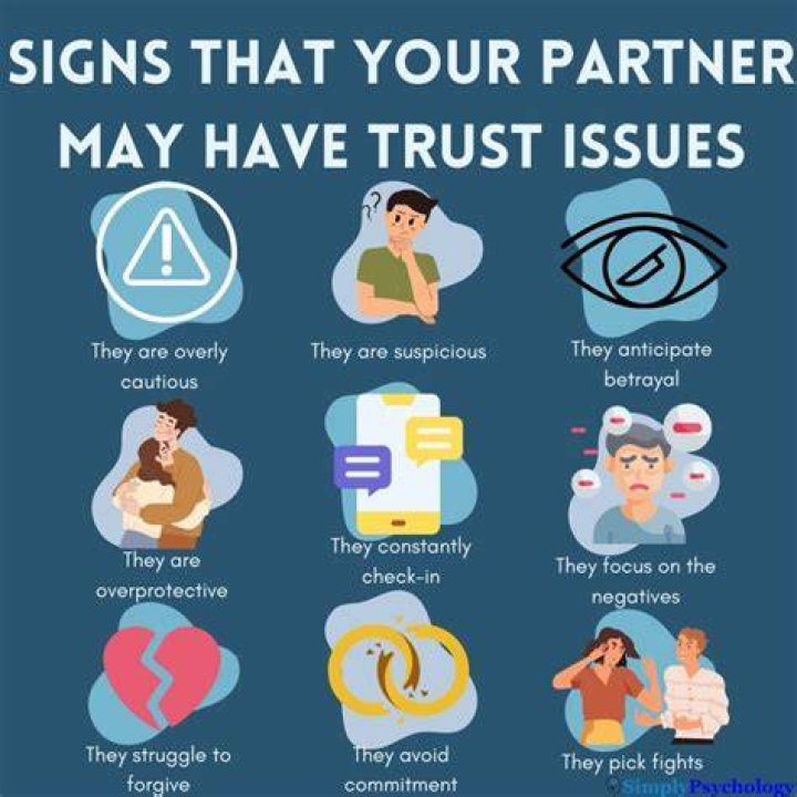 What does trusting someone mean?