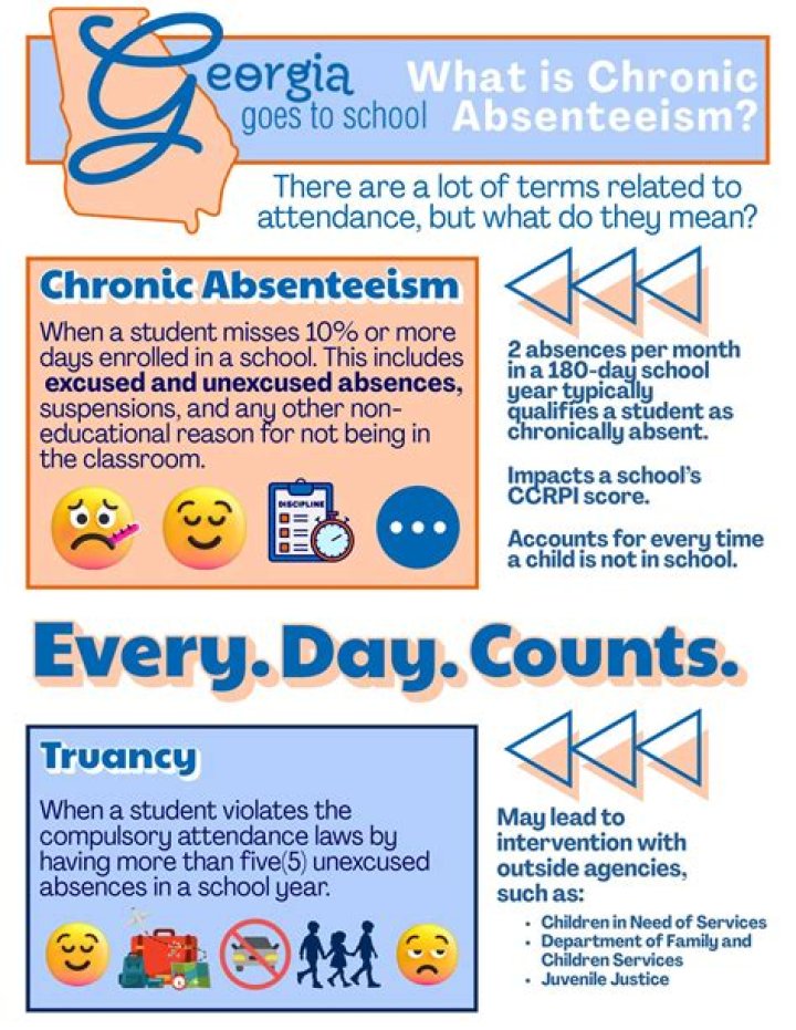 What does unexcused absence mean?