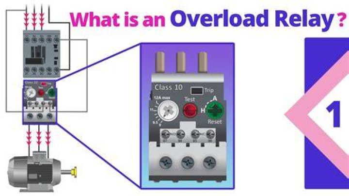 What happens when a circuit overloads?