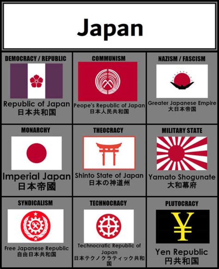 What ideology is japan?