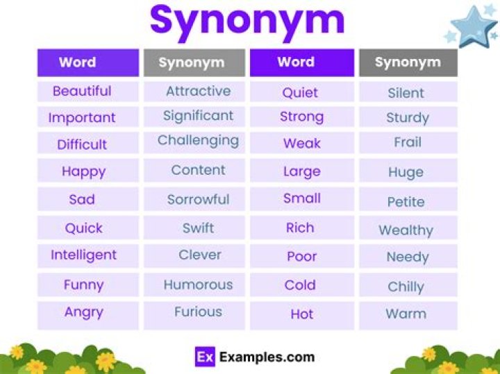 What is a synonym for coifs?