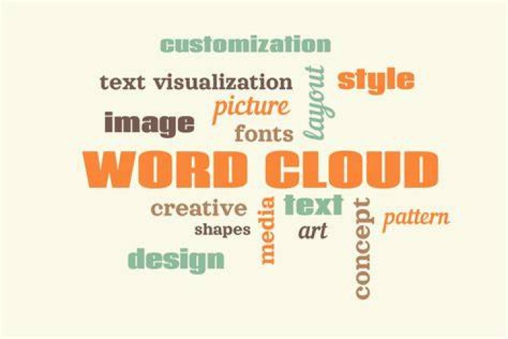 What is a word cloud?