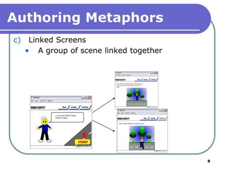What is authoring metaphor?