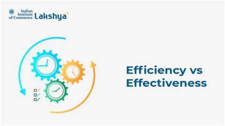 What is contactual efficiency?