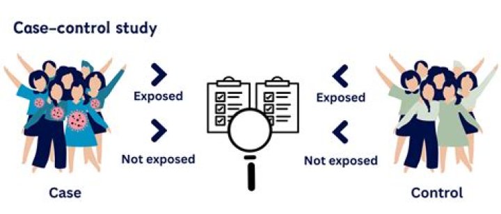 What is exposure in case control studies?
